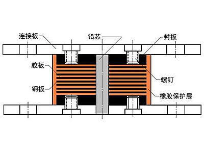 秦州区抗震支座施工-普通板式橡胶支座厂家